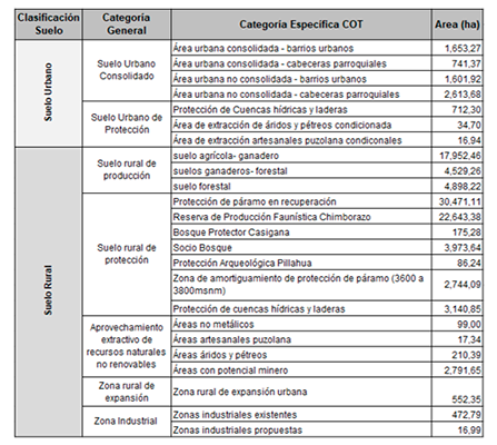 CategoriasDeOrdenamiento
