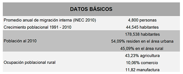 DatosBasicos