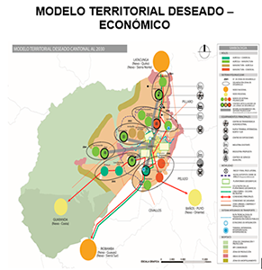 ModeloTerritorial
